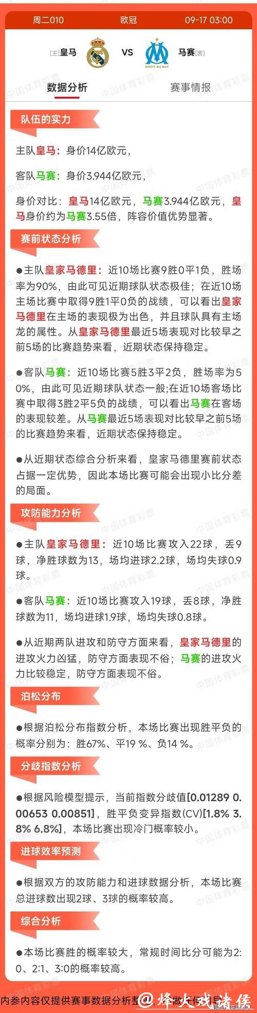 世界杯买球数据分析报告 世界杯买球数据分析报告