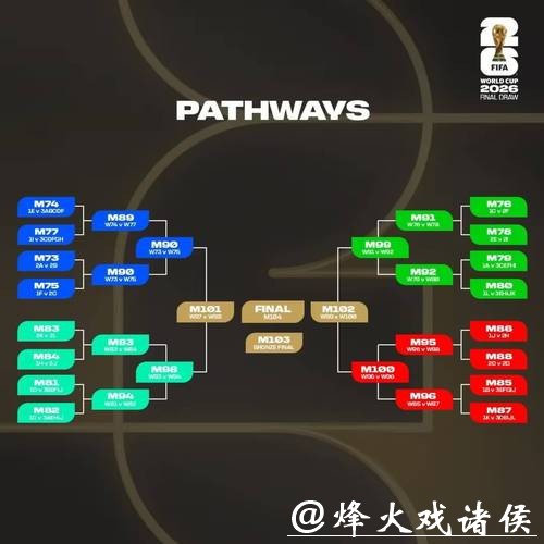 2026世界杯小组赛赛程全面分析 2026世界杯小组赛赛程全面分析