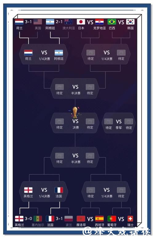 如何分享世界杯比赛预测经验 如何分享世界杯比赛预测经验