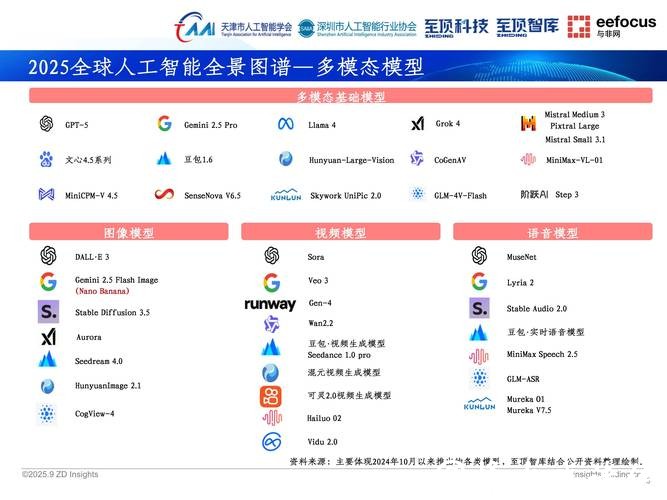人工智能驱动的世界杯比赛预测系统 人工智能驱动的世界杯比赛预测系统