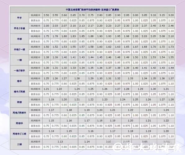 深入解析世界杯足球下注盘口策略与技巧 深入解析世界杯足球下注盘口策略与技巧