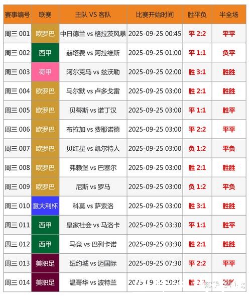 世界杯比分记录在线查询