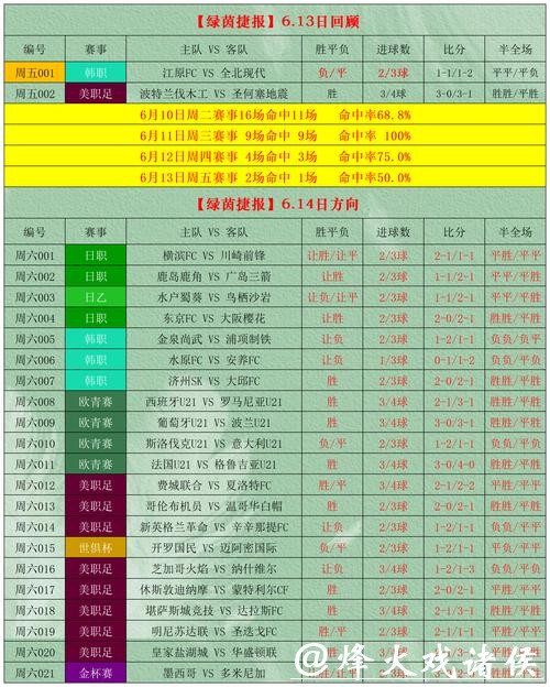 全面解析世界杯外围投注网站的选择与技巧